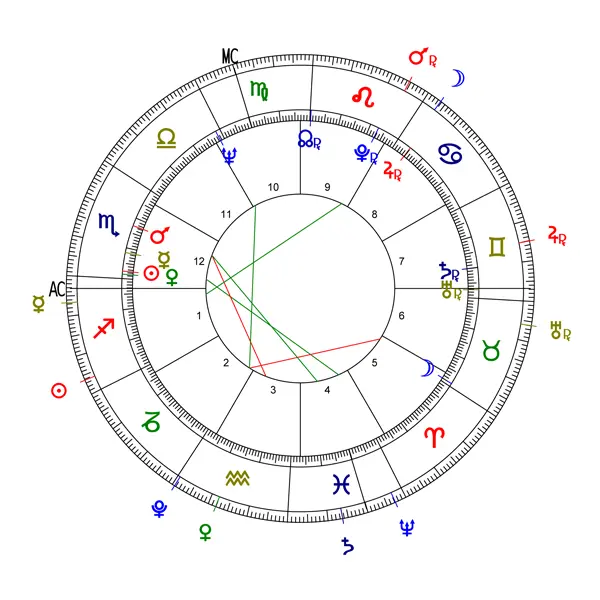 Joe Biden's transit horoscope for the date of the Electoral College 2024.